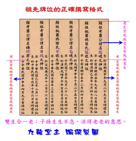 合爐牌位寫法